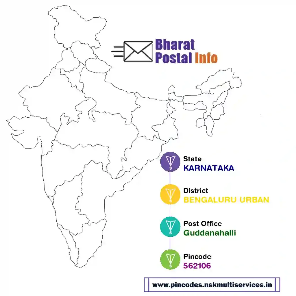 karnataka-bengaluru urban-guddanahalli-562106